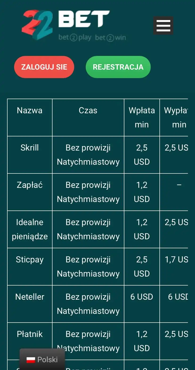 22Bet Mobile Review